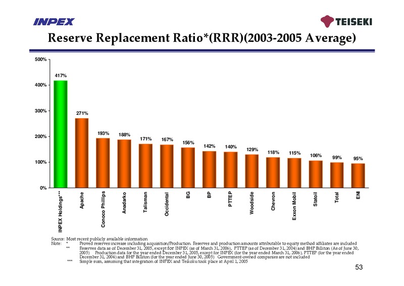 May 2006 Financial Results – Inpex Corp – slide 57