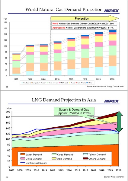 Business Strategy and Two LNG ProjectsnIcthys and Abaldi – Inpex Corp – slide 5