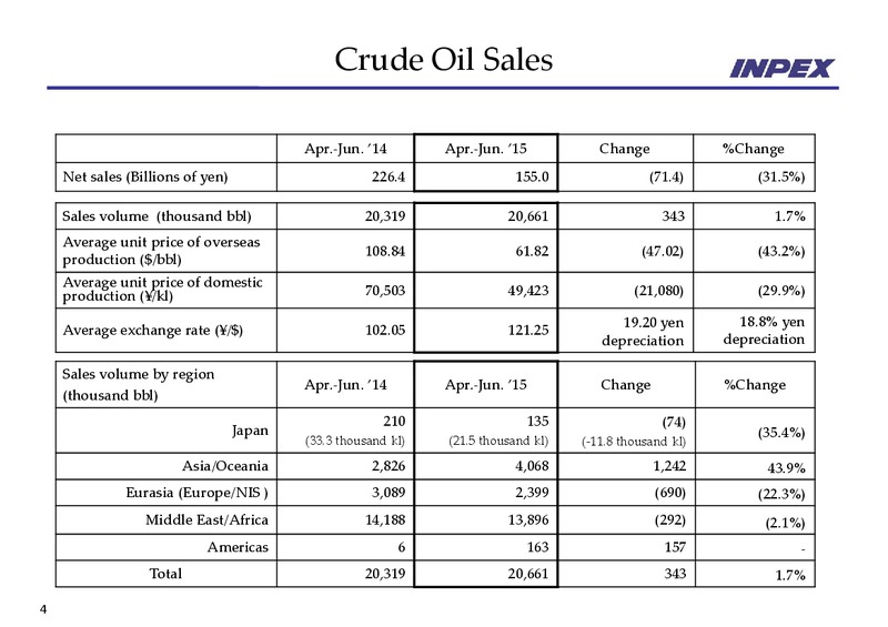 Financial Results Ended June 2015 – Inpex Corp – slide 4