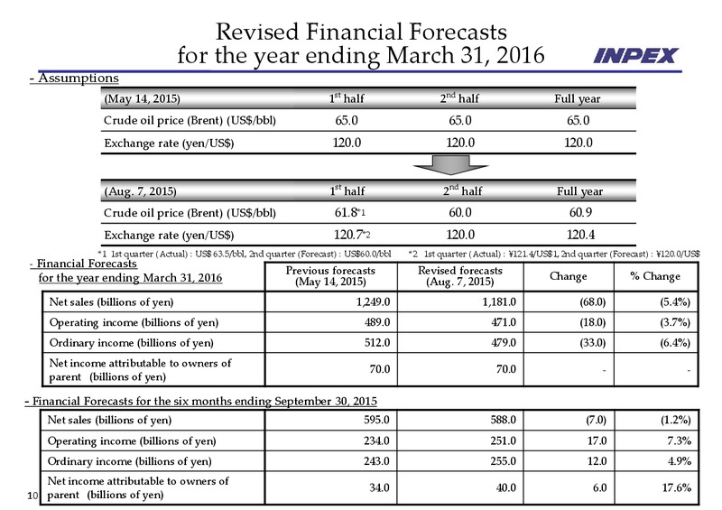 Financial Results Ended June 2015 – Inpex Corp – slide 10