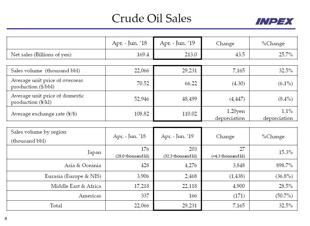 2Q 2019 Earnings Presentation – Inpex Corp – slide 4