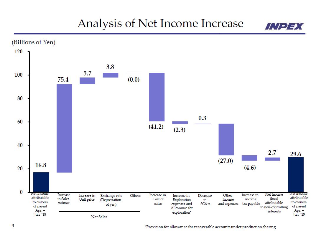 2Q 2019 Earnings Presentation – Inpex Corp – slide 9