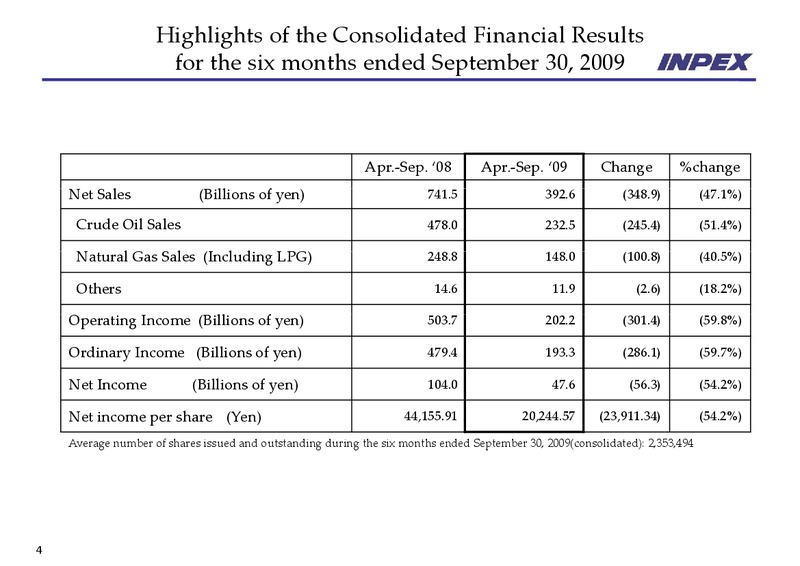 November 2009 Financial Results – Inpex Corp – slide 4