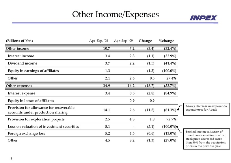 November 2009 Financial Results – Inpex Corp – slide 9