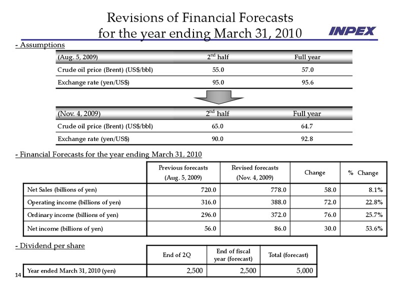 November 2009 Financial Results – Inpex Corp – slide 14