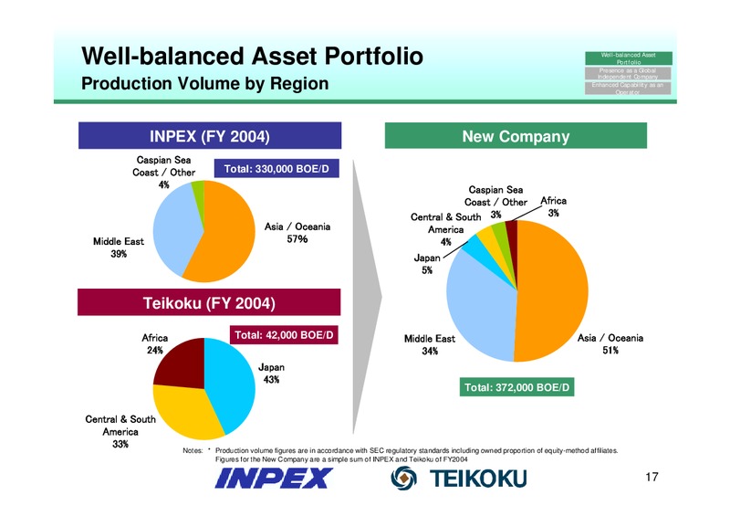 November 2005 Financial Results – Inpex Corp – slide 16