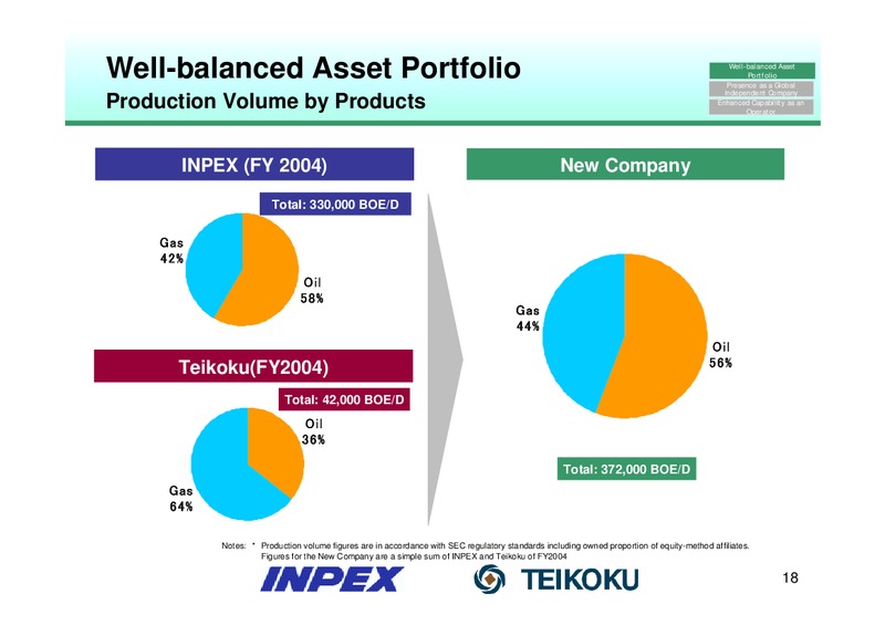 November 2005 Financial Results – Inpex Corp – slide 17