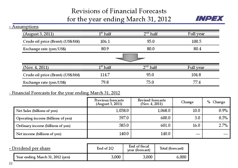 November 2011 Financial Results – Inpex Corp – slide 22