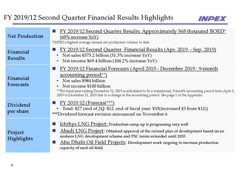 3Q 2019 Earnings Presentation – Inpex Corp – slide 4