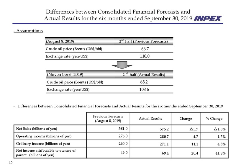 3Q 2019 Earnings Presentation – Inpex Corp – slide 25