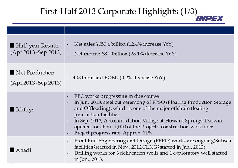 November 2013 Financial Results – Inpex Corp – slide 4