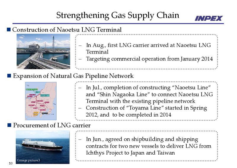 November 2013 Financial Results – Inpex Corp – slide 10
