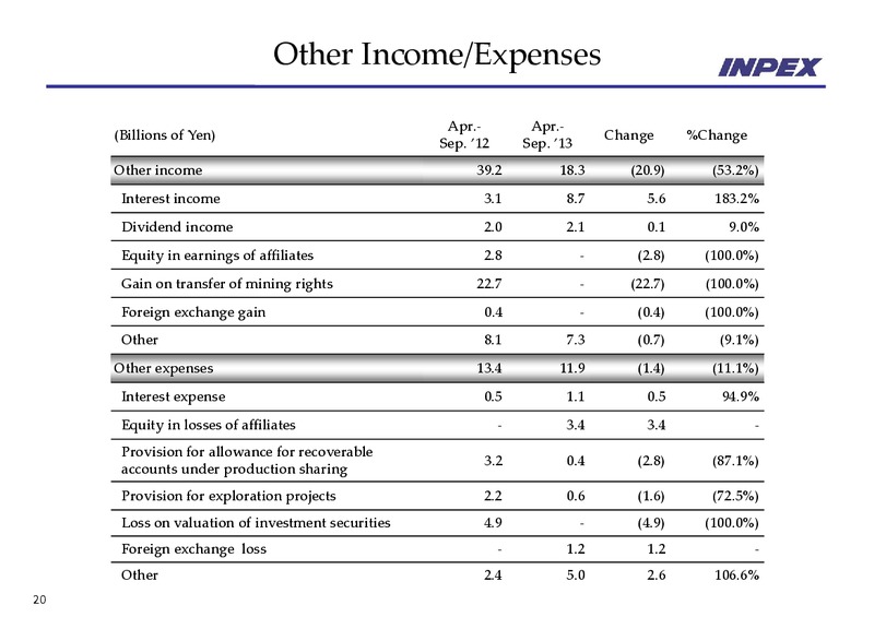 November 2013 Financial Results – Inpex Corp – slide 20