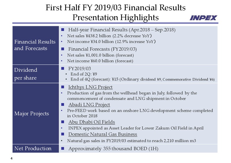 Financial Results For The Six Months Ended September 30 2018 – Inpex Corp – slide 4