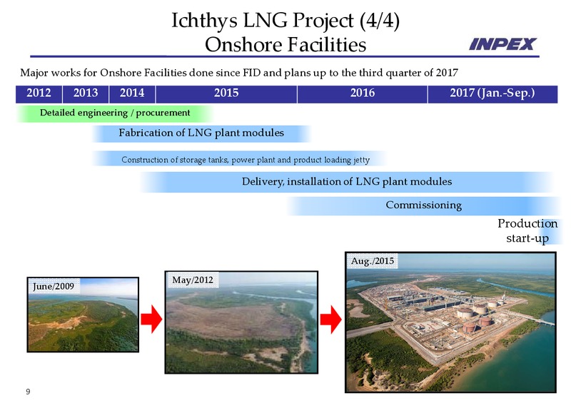 H1 2016 Earnings Call – Inpex Corp – slide 9