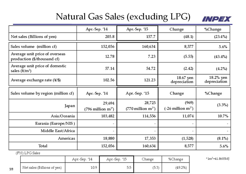 H1 2016 Earnings Call – Inpex Corp – slide 18