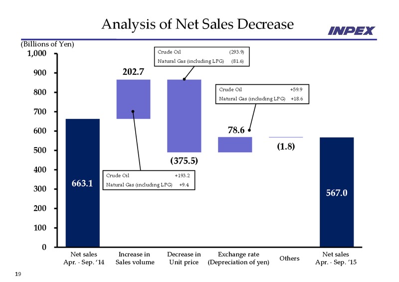 H1 2016 Earnings Call – Inpex Corp – slide 19