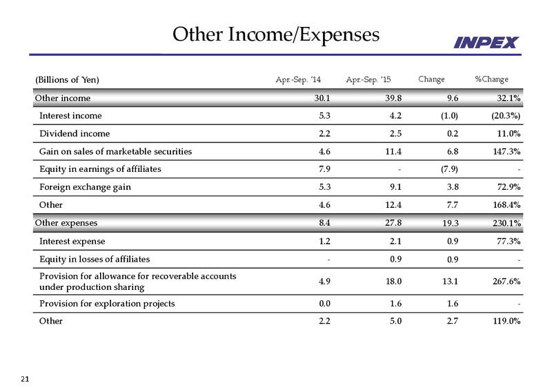 H1 2016 Earnings Call – Inpex Corp – slide 21