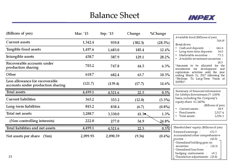 Six Months Financial Results – Inpex Corp – slide 23