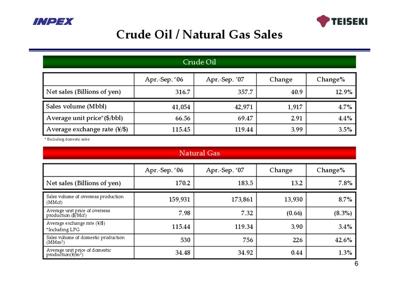 November 2007 Financial Results – Inpex Corp – slide 5