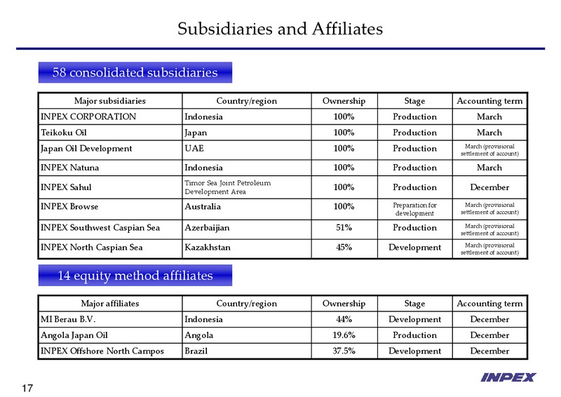 November 2008 Financial Results – Inpex Corp – slide 16