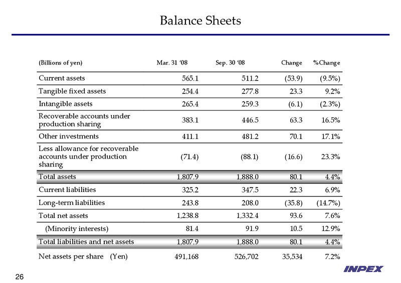 November 2008 Financial Results – Inpex Corp – slide 25