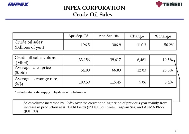November 2006 Financial Results – Inpex Corp – slide 7