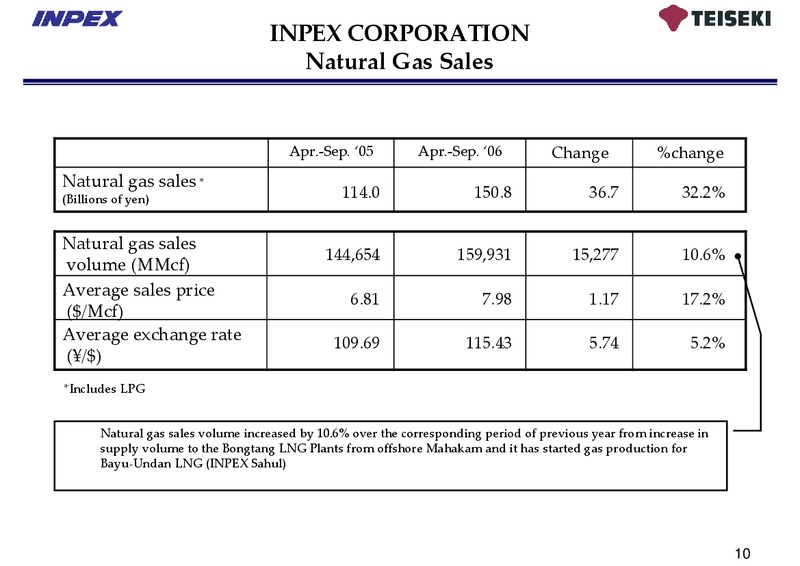 November 2006 Financial Results – Inpex Corp – slide 9