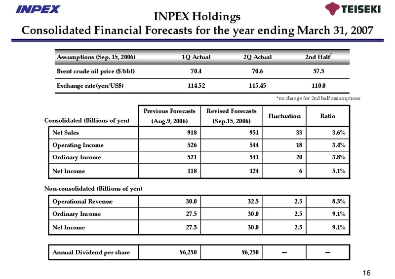 November 2006 Financial Results – Inpex Corp – slide 15