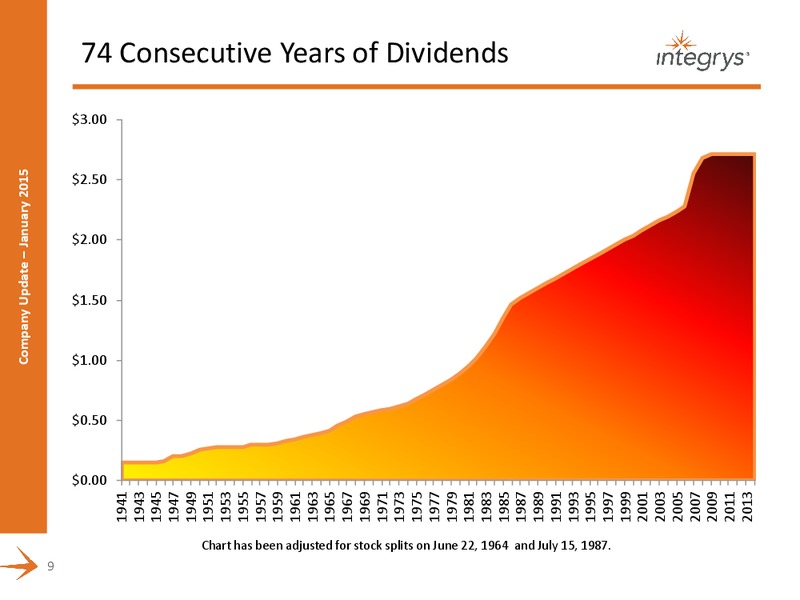 COMPANY PRESENTATION – Integrys Energy Group – slide 7