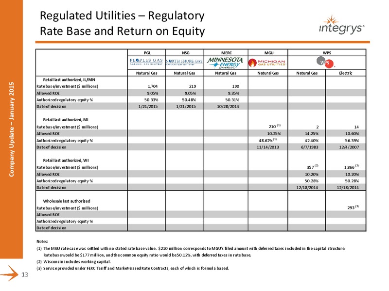COMPANY PRESENTATION – Integrys Energy Group – slide 11