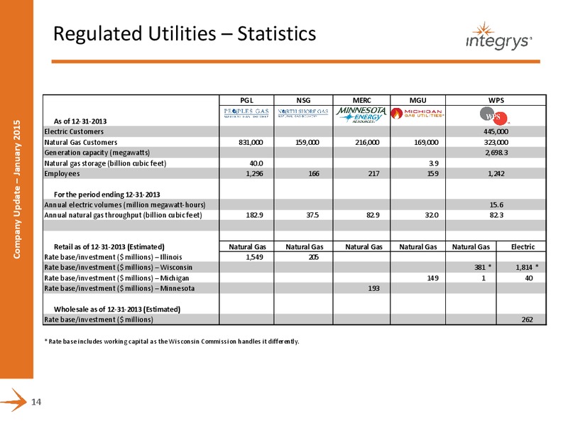 COMPANY PRESENTATION – Integrys Energy Group – slide 12