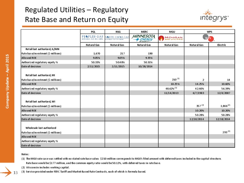 COMPANY PRESENTATION – Integrys Energy Group – slide 11