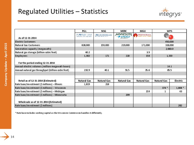 COMPANY PRESENTATION – Integrys Energy Group – slide 12
