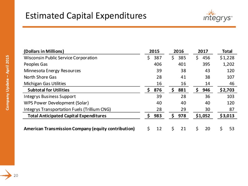 COMPANY PRESENTATION – Integrys Energy Group – slide 18