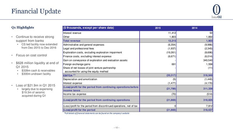 Q1 2015 Earnings Call – Interoil Corporation – slide 10