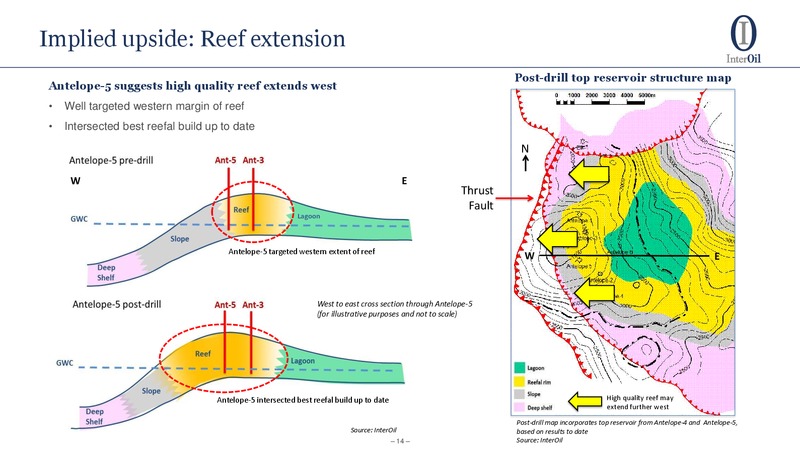 Annual Meeting Management Presentation – Interoil Corporation – slide 12