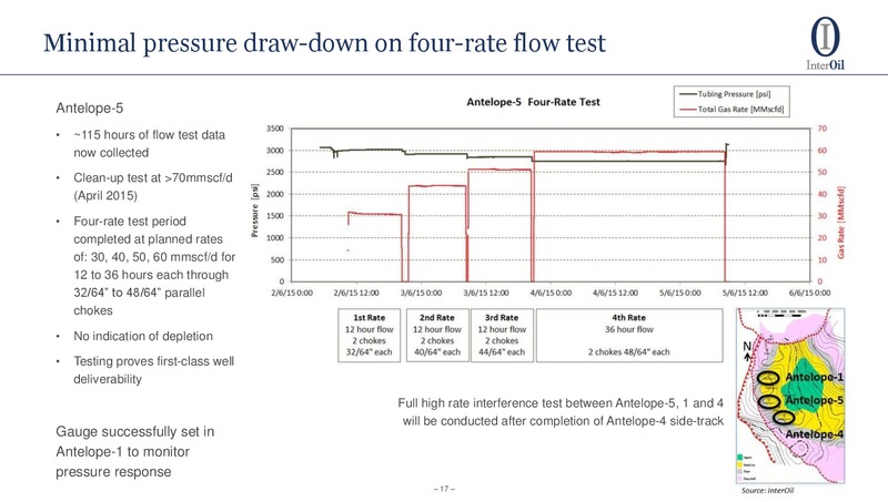 Annual Meeting Management Presentation – Interoil Corporation – slide 15