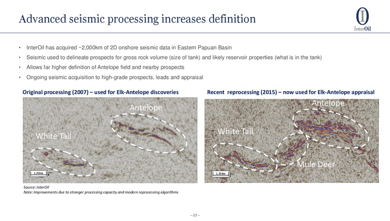 Annual Meeting Management Presentation – Interoil Corporation – slide 21