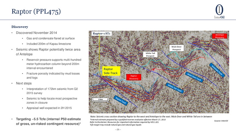 Annual Meeting Management Presentation – Interoil Corporation – slide 24