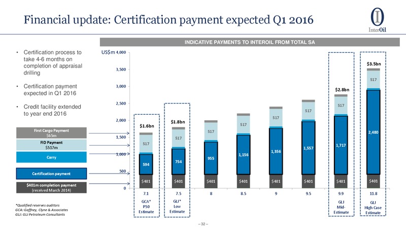 Annual Meeting Management Presentation – Interoil Corporation – slide 30