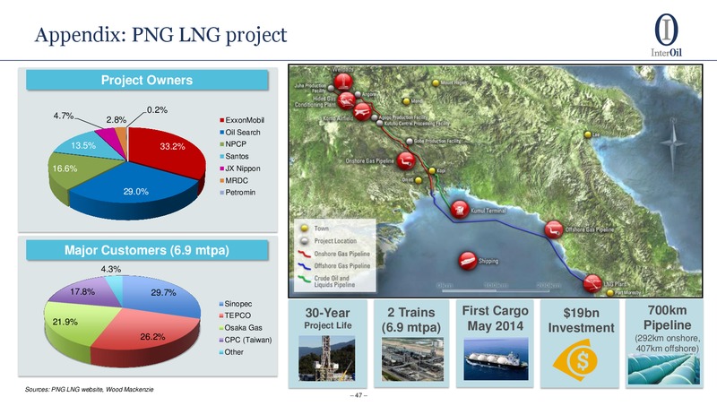 Annual Meeting Management Presentation – Interoil Corporation – slide 43