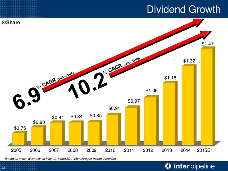 June 2015 Corporate Presentation – Inter Pipeline Ltd. – slide 6