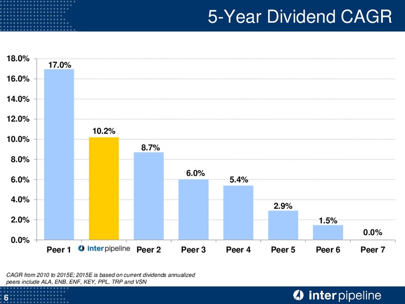 June 2015 Corporate Presentation – Inter Pipeline Ltd. – slide 7