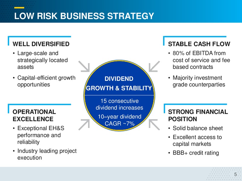 January 2018 Corporate Presentation – Inter Pipeline Ltd. – slide 5