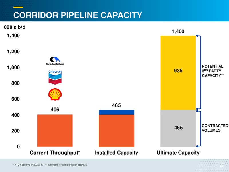 January 2018 Corporate Presentation – Inter Pipeline Ltd. – slide 11