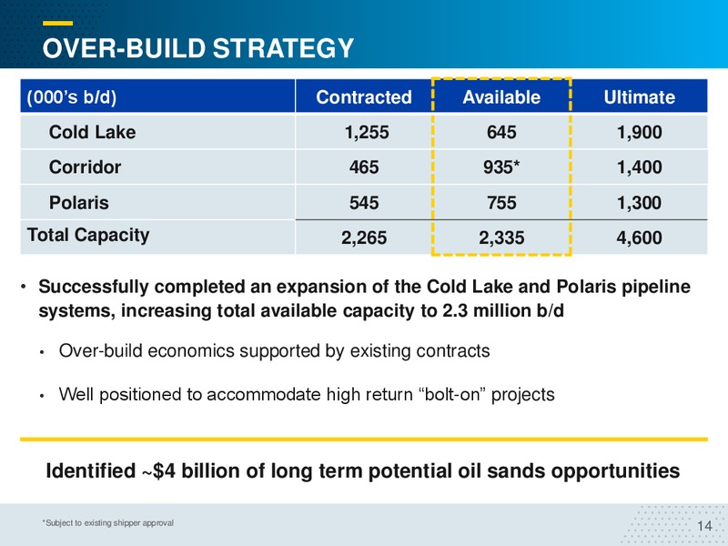 January 2018 Corporate Presentation – Inter Pipeline Ltd. – slide 14