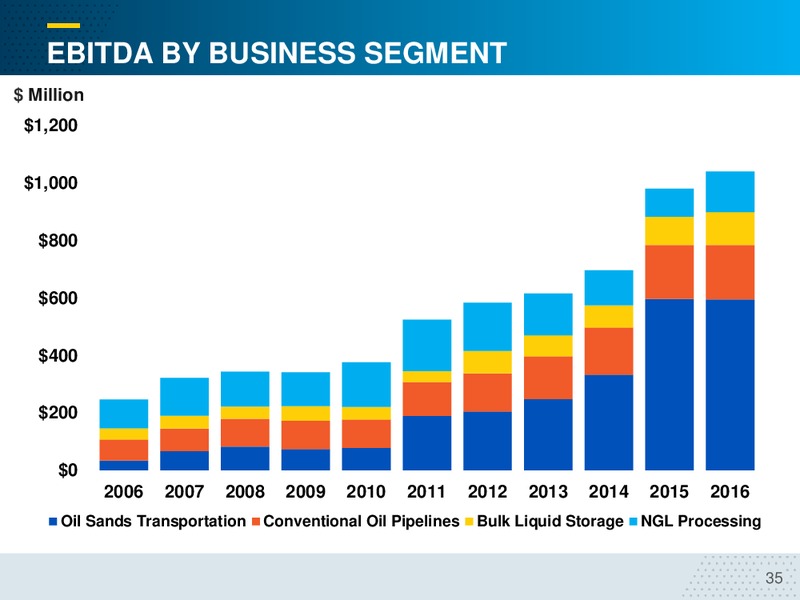 January 2018 Corporate Presentation – Inter Pipeline Ltd. – slide 35