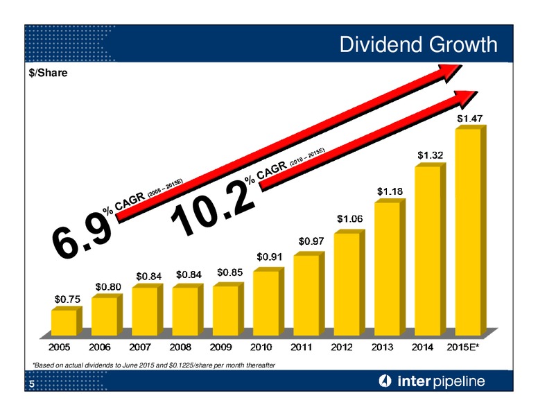 JULY 2015 CORPORATE PRESENTATION – Inter Pipeline Ltd. – slide 6