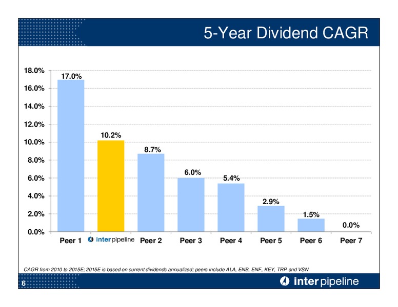 JULY 2015 CORPORATE PRESENTATION – Inter Pipeline Ltd. – slide 7